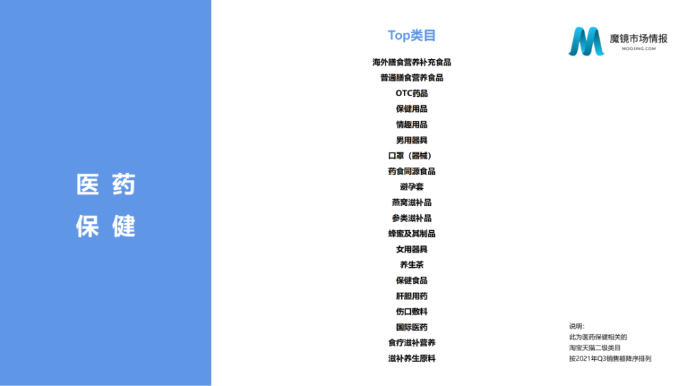 魔镜市场情报：2021年Q3中国线上高增长消费市场白皮书-家电圈官网