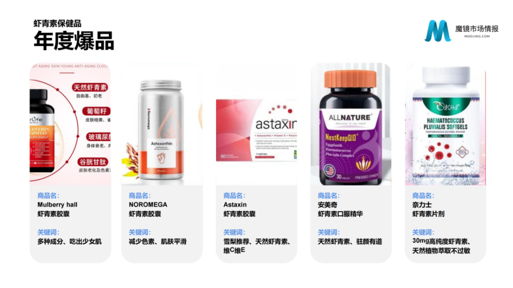 魔镜市场情报：2021年Q3中国线上高增长消费市场白皮书-家电圈官网