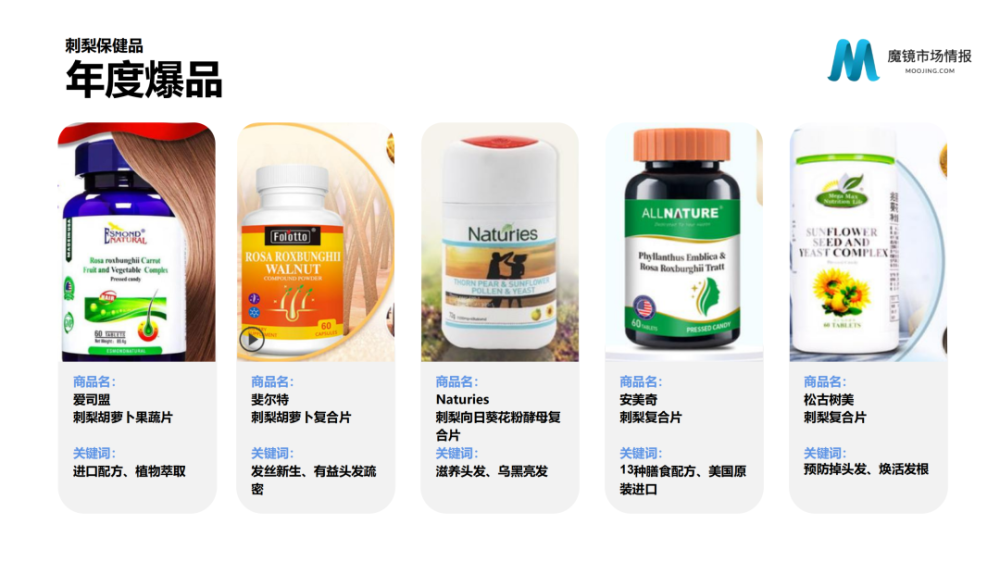 魔镜市场情报：2021年Q3中国线上高增长消费市场白皮书-家电圈官网