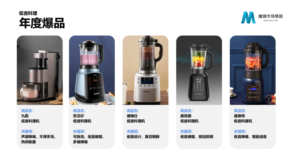 魔镜市场情报：2021年Q3中国线上高增长消费市场白皮书-家电圈官网