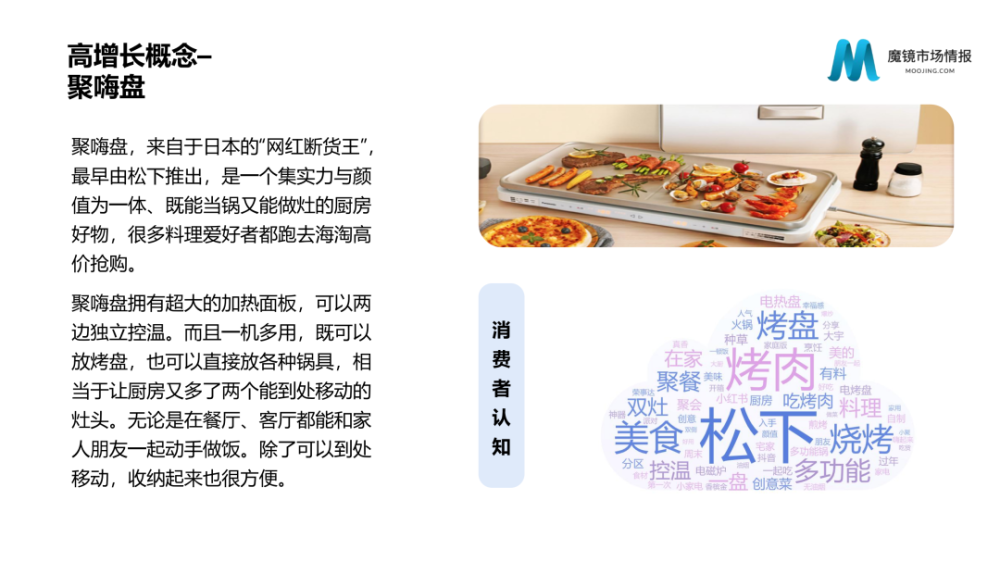 魔镜市场情报：2021年Q3中国线上高增长消费市场白皮书-家电圈官网