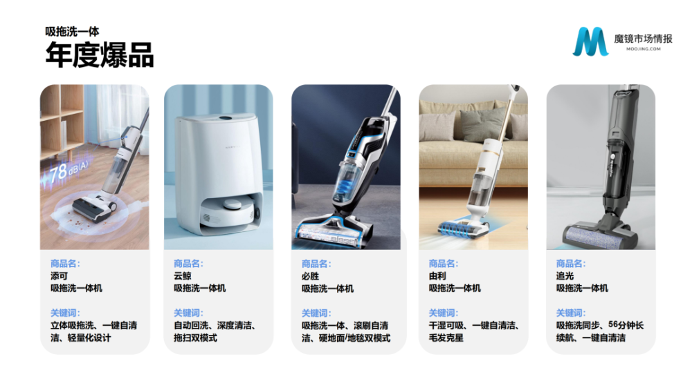 魔镜市场情报：2021年Q3中国线上高增长消费市场白皮书-家电圈官网