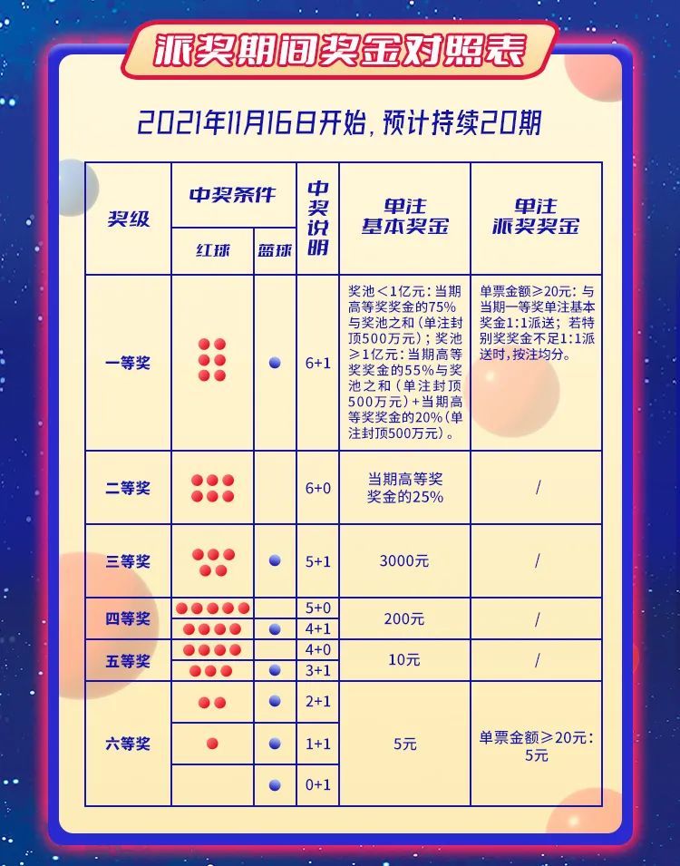 【12亿元】双色球12亿大派奖即将开启