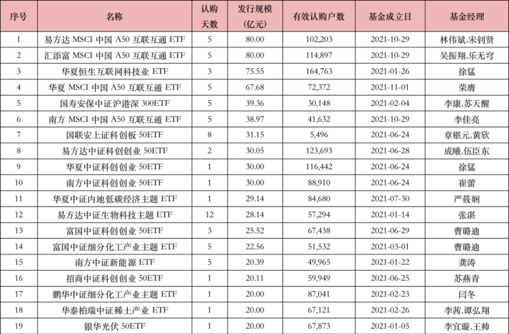 世卫组织：全球新冠肺炎确诊病例超2.4846亿例上绘本课的步骤