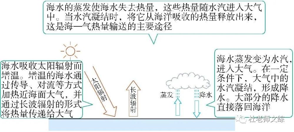 教学设计新人教版选择性必修一第四章第三节海气的相互作用上