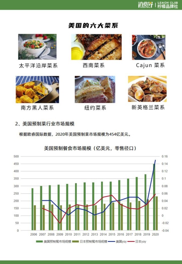 預製菜行業現狀與背景研究報告