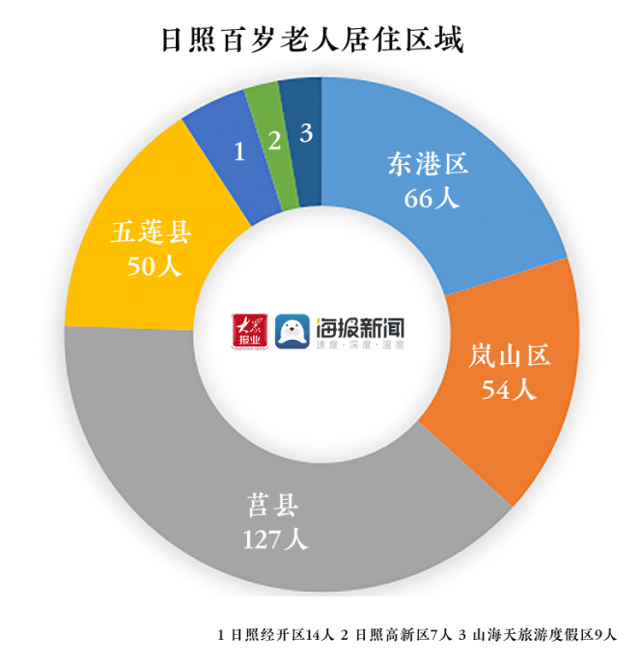 莒县人口图片