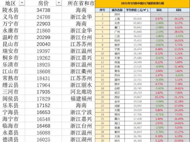 放眼商丘，这里绝对是被低估的价格洼地！