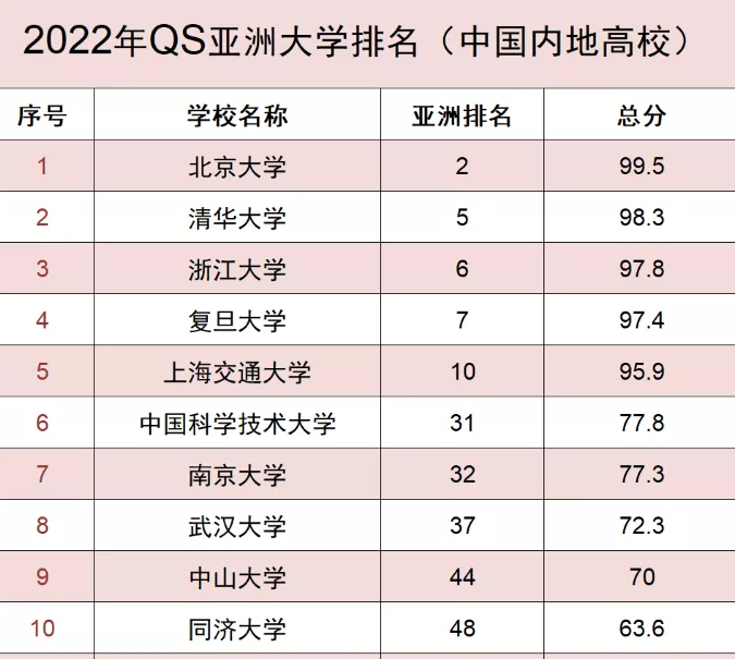 中国大学排名榜(中国大学排名榜名单公布)
