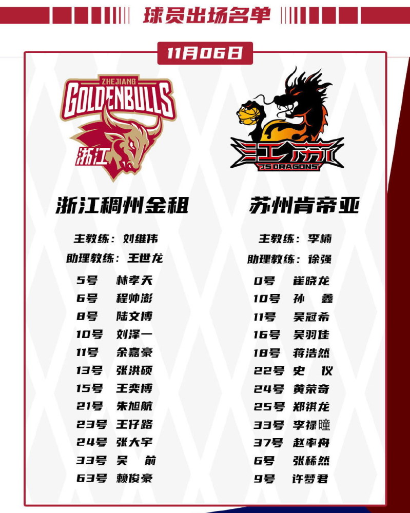 北京时间11月6日(今日)下午15时,2021-2022赛季cba常规赛第10轮拉开战