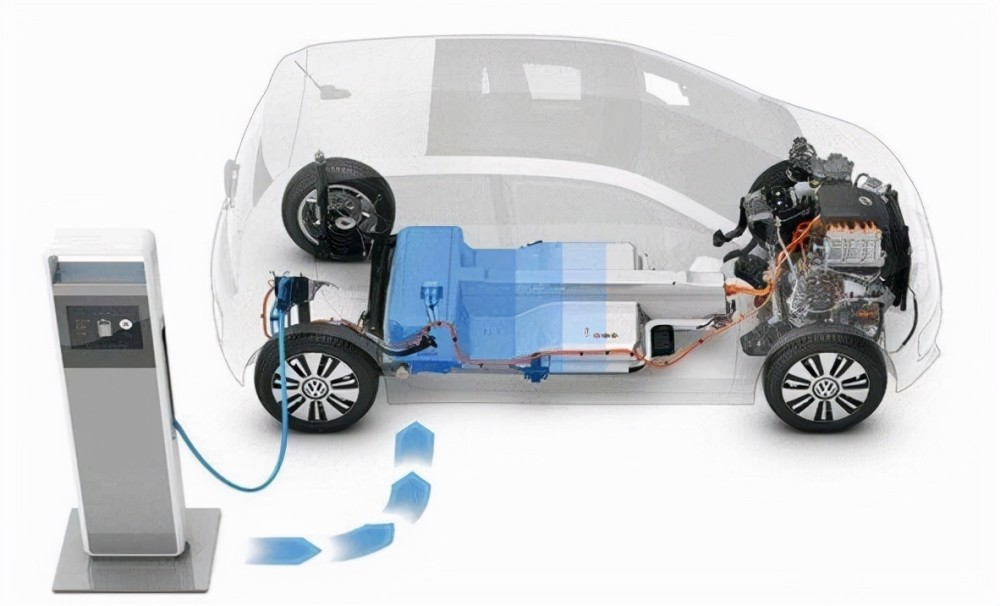 新能源汽車動力電池技術亟待突破