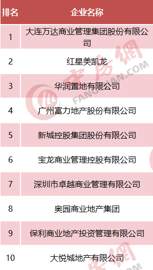 联合出资1亿新城携手宝龙打造中法生态城吾悦广场