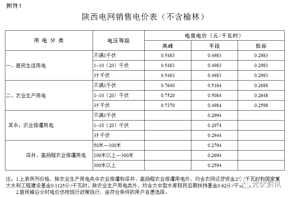 取消陕西电网大工业生产用电,一般工商业及其它用电目录销售电价