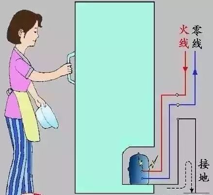 全面了解接地线