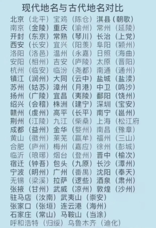 古今城市地名对比广西南宁以前称为邕州因为邕江而得名