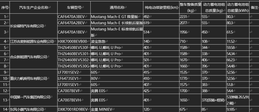 哈弗H6最强对手，新款长安CS75实车曝光，外观很霸气，最强蓝鲸动力可调磁的玻璃擦好不好