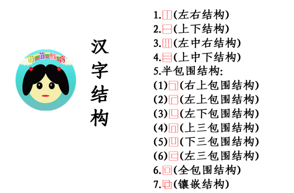 孩子不會寫筆畫數多的字家長可以做