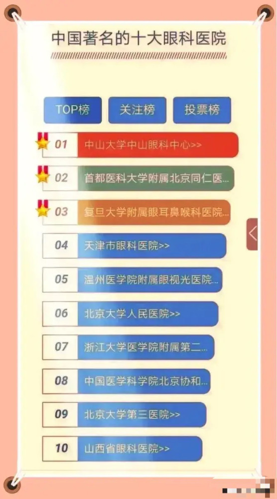 中國著名十大眼科醫院:中山眼科中心第一,北大人民醫院第五,山西省