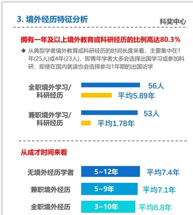 从优青到杰青优秀青年科技人才成长典型特征