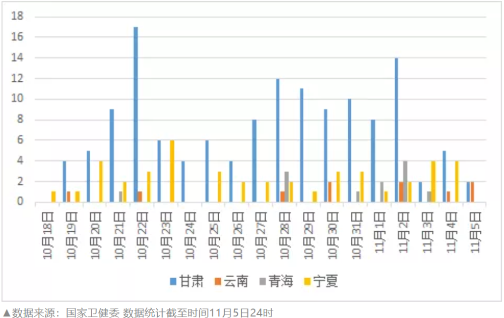 中国是否考虑放弃“零容忍”政策？国家卫健委回应行业门户网