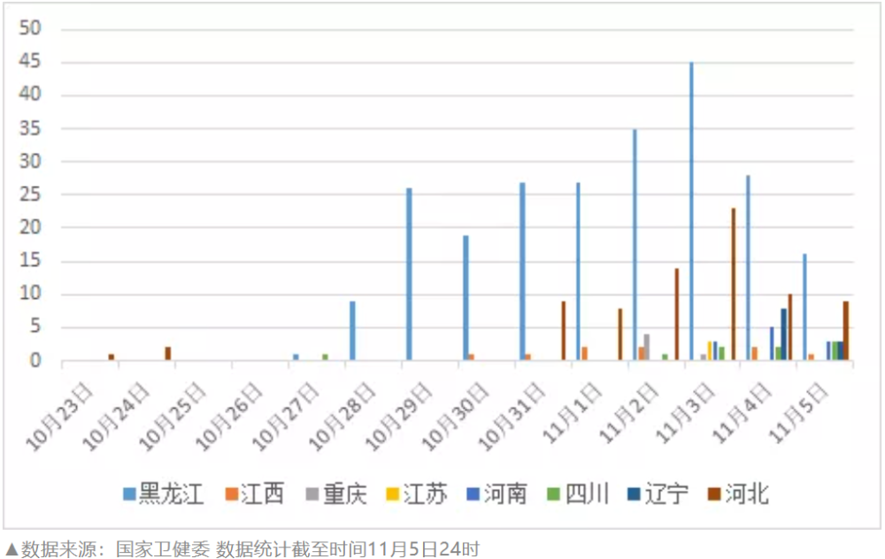 中国是否考虑放弃“零容忍”政策？国家卫健委回应行业门户网