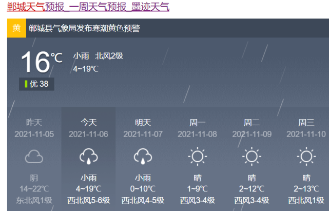 明天鄲城天氣低至0度