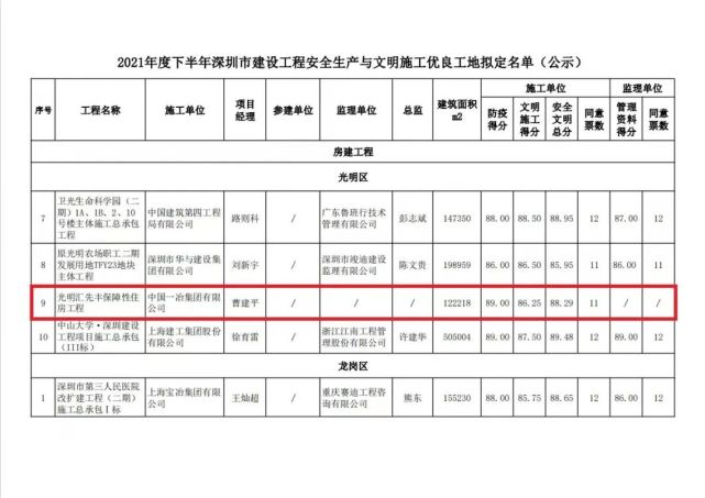 光明区汇先丰光明东岸安居房总共1211套主体结构封顶预计单价23万带精