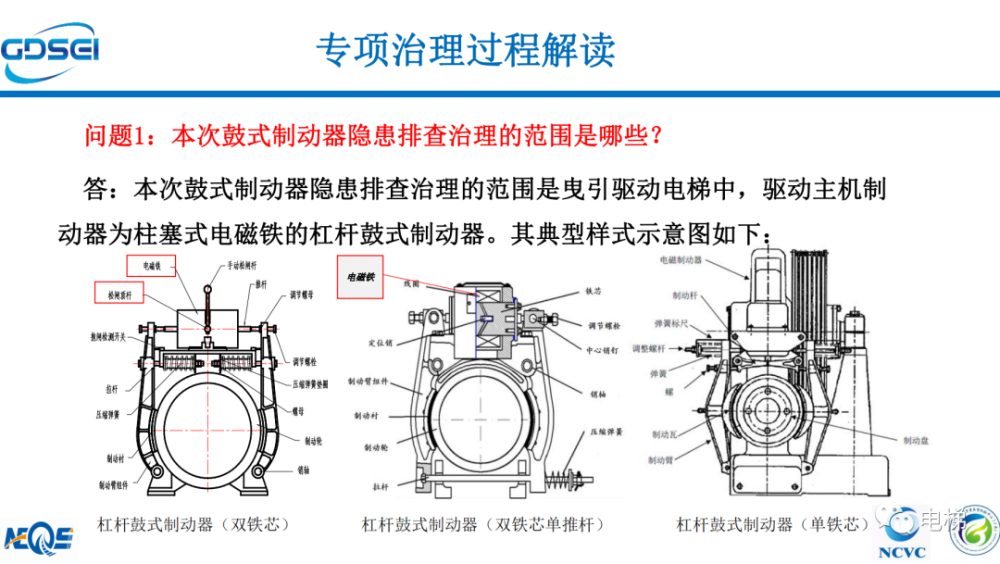 干货:电梯鼓式制动器拆解的19个问题!_腾讯新闻
