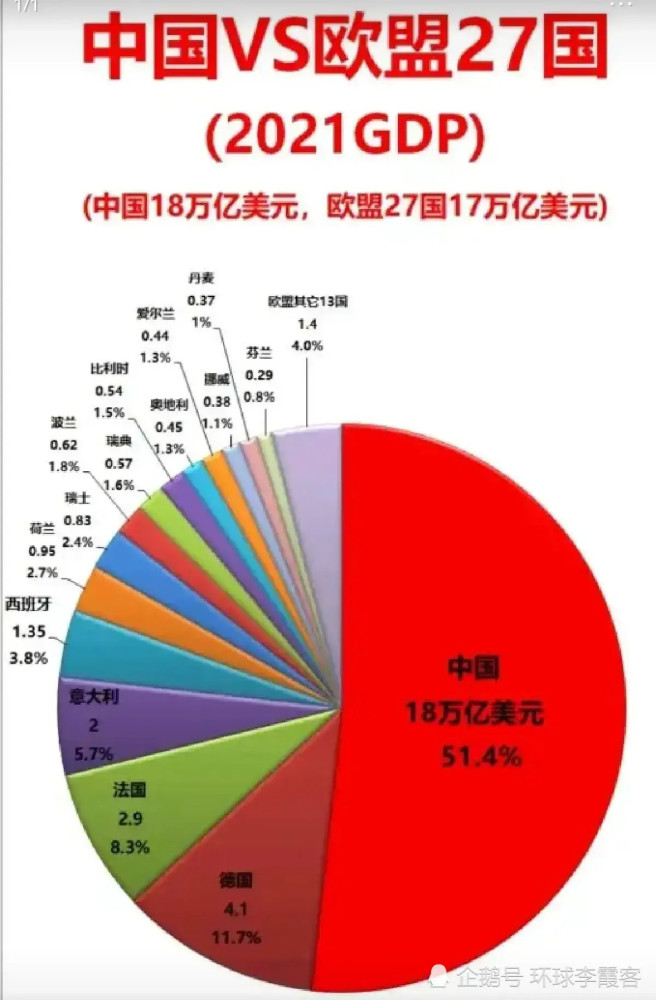 多久中国GDP超过_2021年中国的GDP总量将超过欧盟