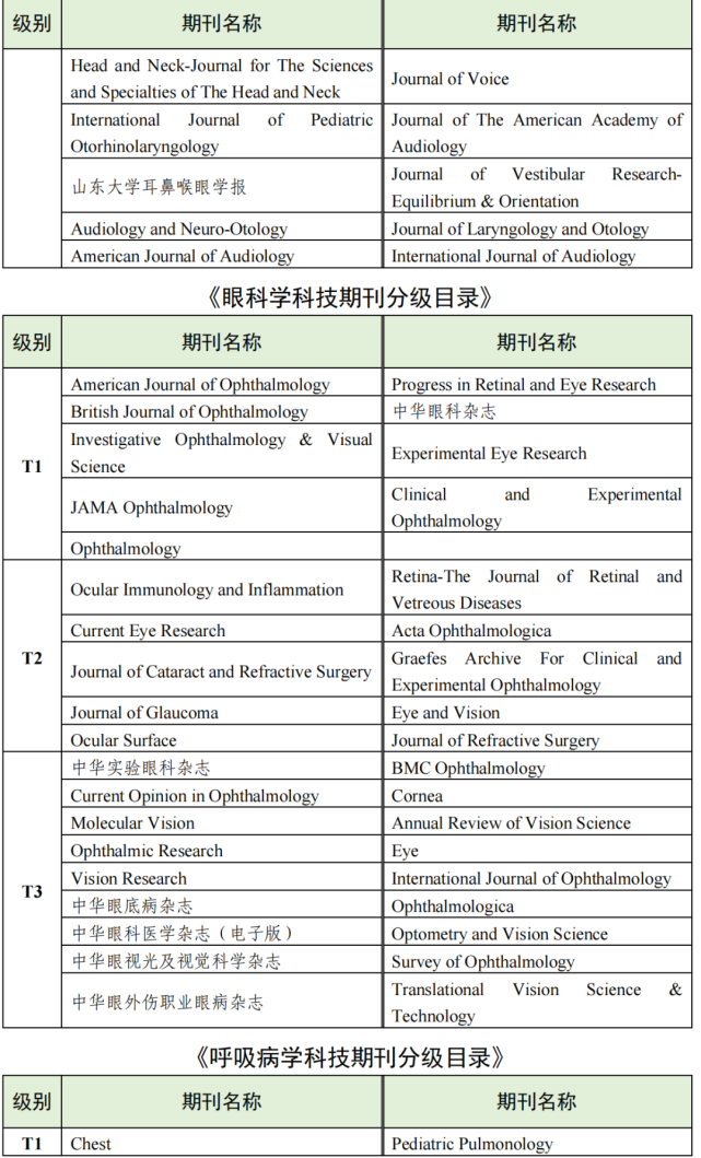 华中电力杂志是CSCD期刊吗？