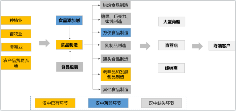 汉人老家生态之都汉中市绿色食品产业链的投资机遇与机会