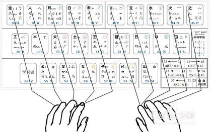 五笔输入法的学习方法你必须学会的方法五笔输入法技巧大全