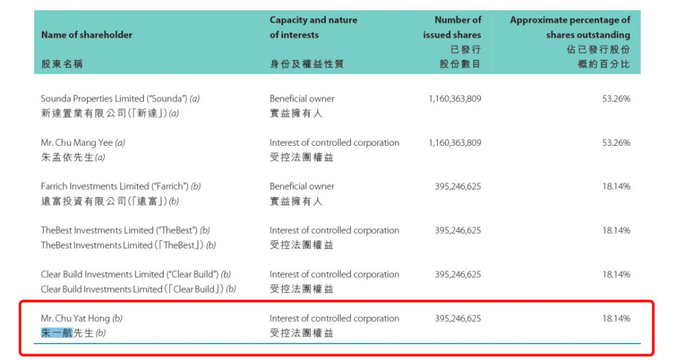 edg夺冠背后藏着朱孟依长子的另类商业版图
