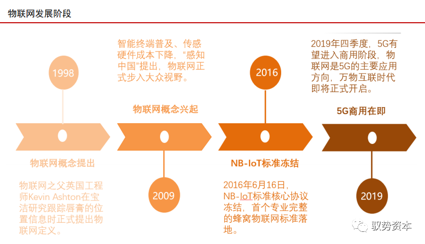 21年传感器智能化小型化推动物联网发展 深度研究报告 附下载 腾讯新闻