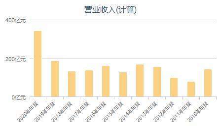 EDG赢了！背后老板来头大，其父是“广州地产教父”，家族财富710亿2000年代初中语文课本