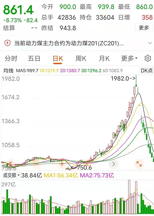 高德注册-高德代理-高德官方网站-孔令文财经网_学习股票内容