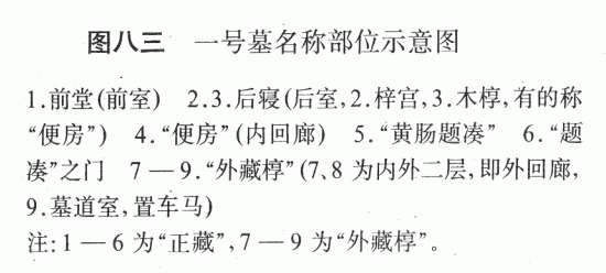 北京大葆台汉墓：墓室结构的特点小学英语3年级下册