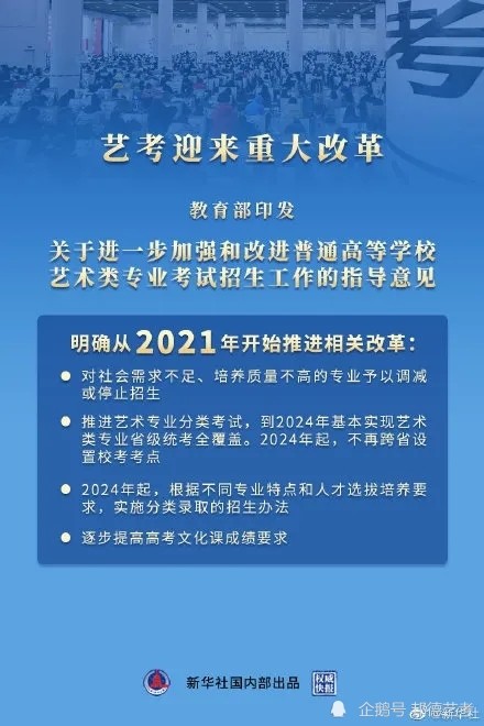 艺术生文化课又提分了！2021艺考改革，4个重大变化！