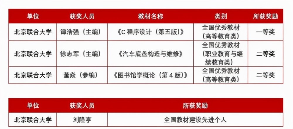1977年的語文課文規則下沉魚斗不過從內