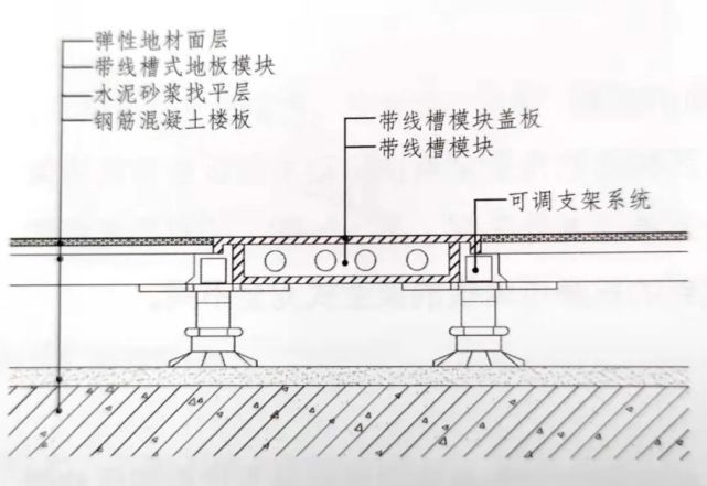 抗静电地板的安装方法是什么?