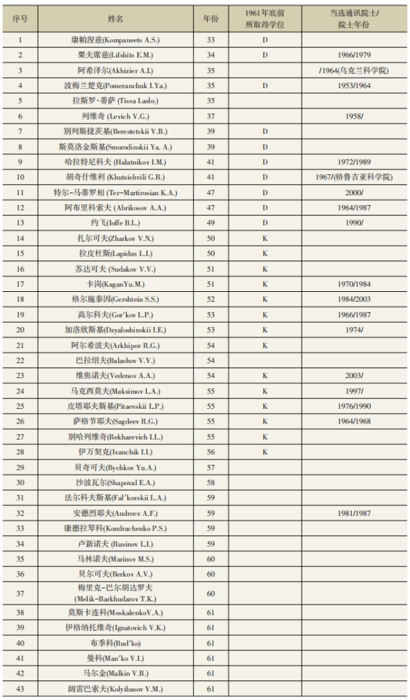 "朗道势垒"究竟有多高?|谈书说人之六