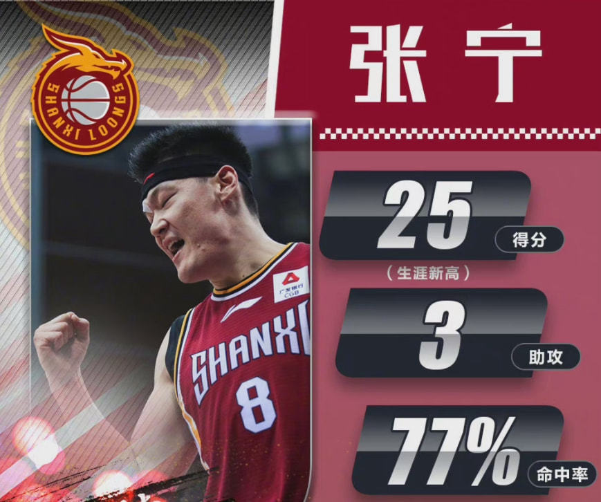 砍25分创生涯新高!大嘴球星完成自证,大学生球员照样能行