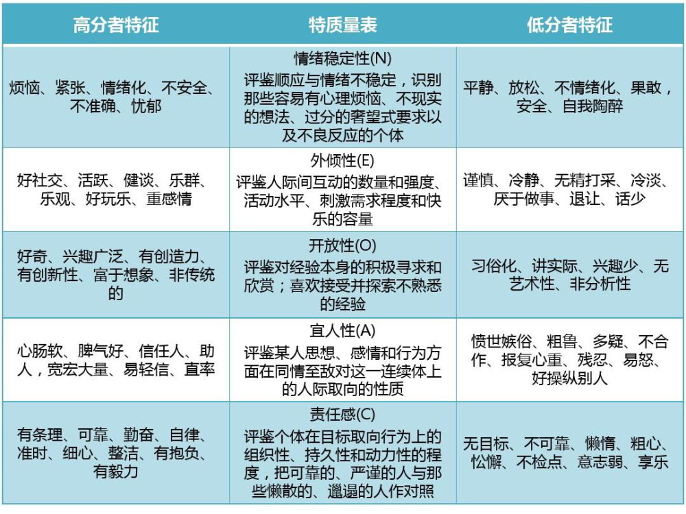 职场简历客们常用的九种性格测评工具