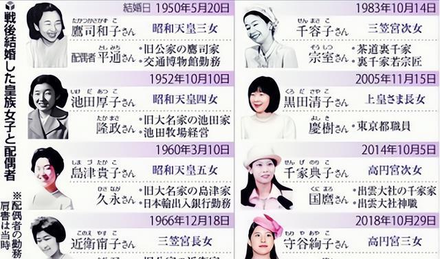 日本公主嫁人后状况如何 清子无所出典子扑朔迷离 绚子最幸福 腾讯新闻