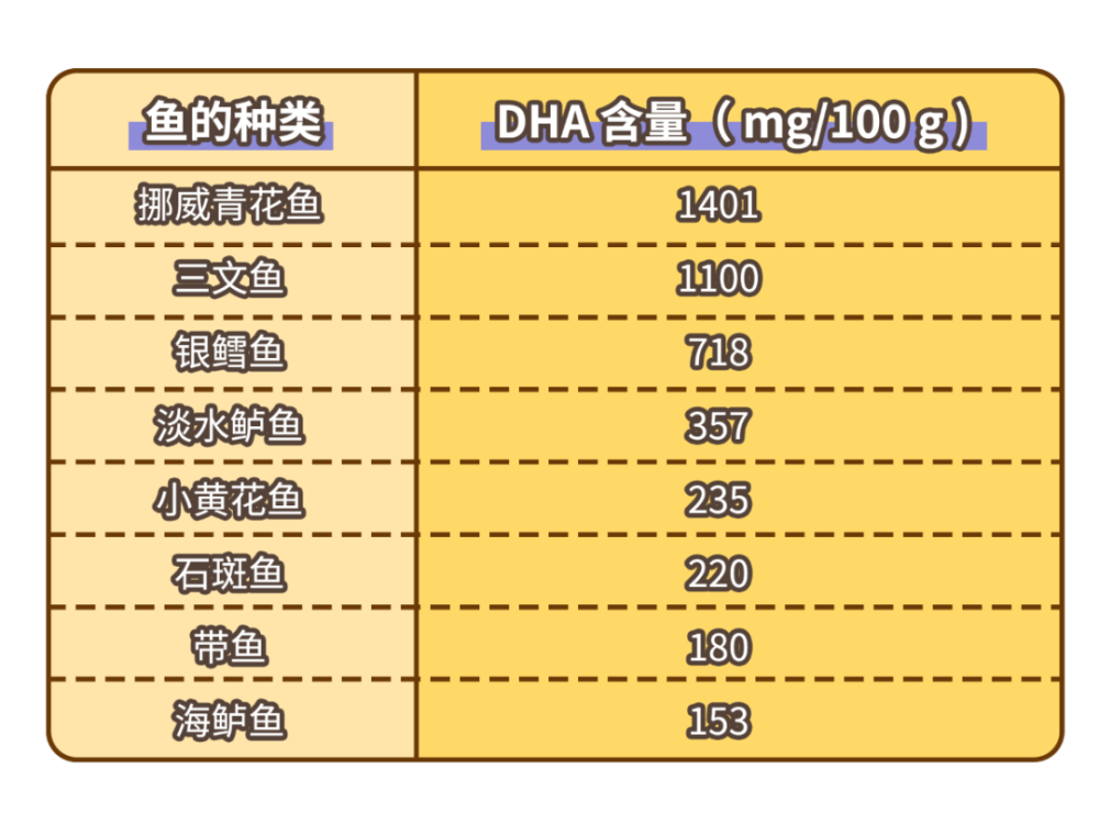 鱼身上营养成分极高的部位很多家长却扔掉不吃