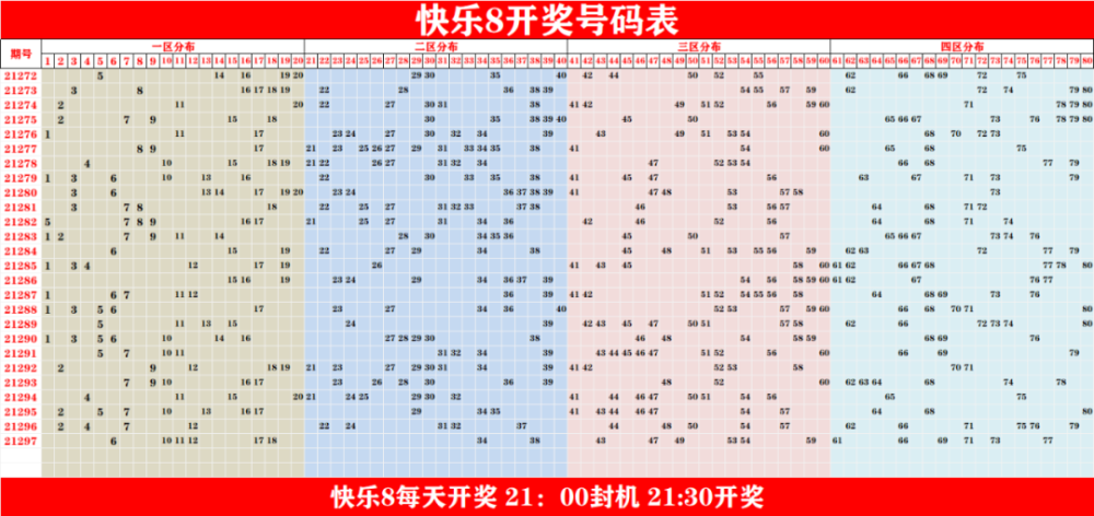 11月8日福彩走势图