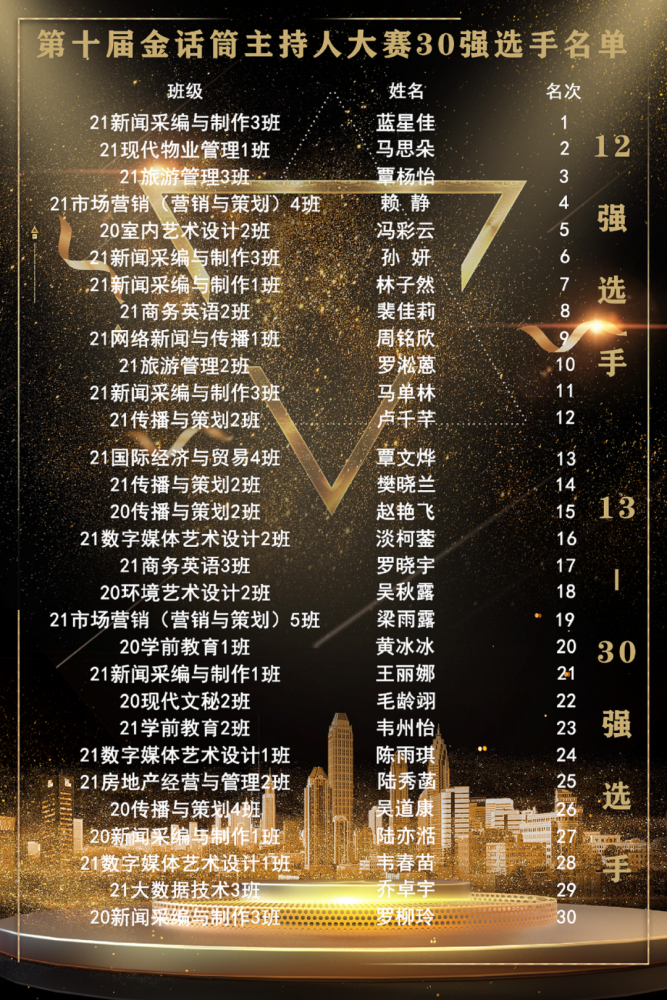 决赛12强第十届金话筒主持人大赛复赛结果出炉