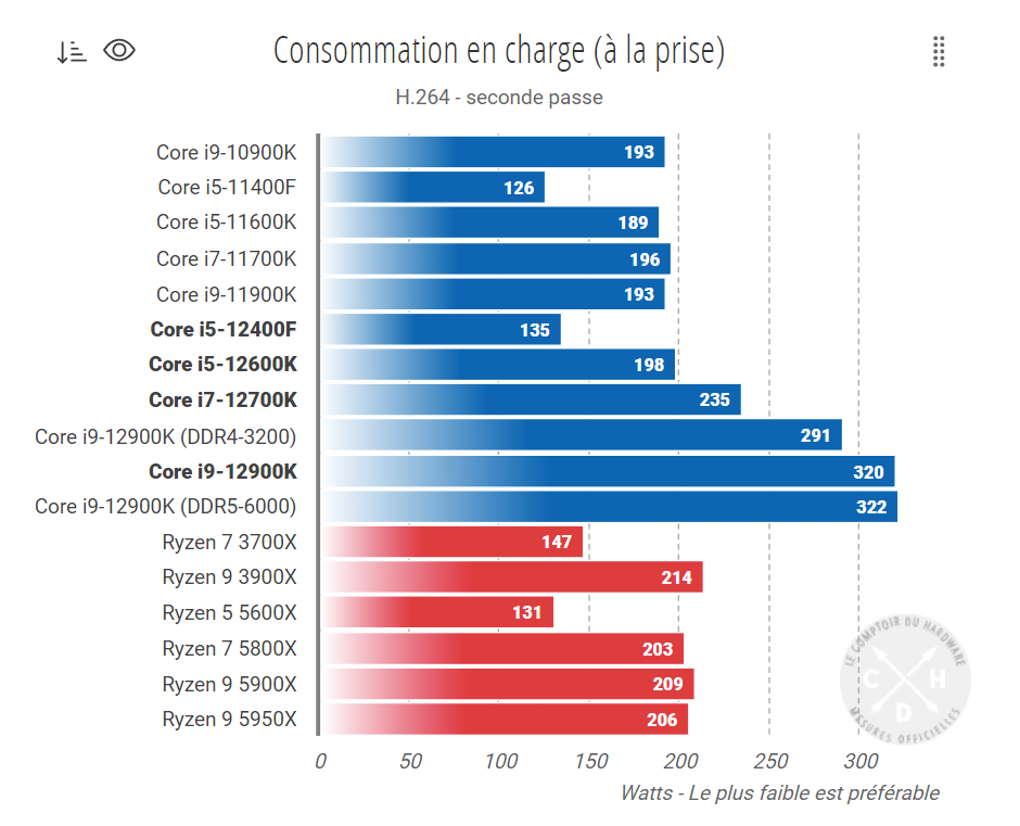 Intel12代酷睿F系列提前上架：性价比超神关于寒假计划的对话