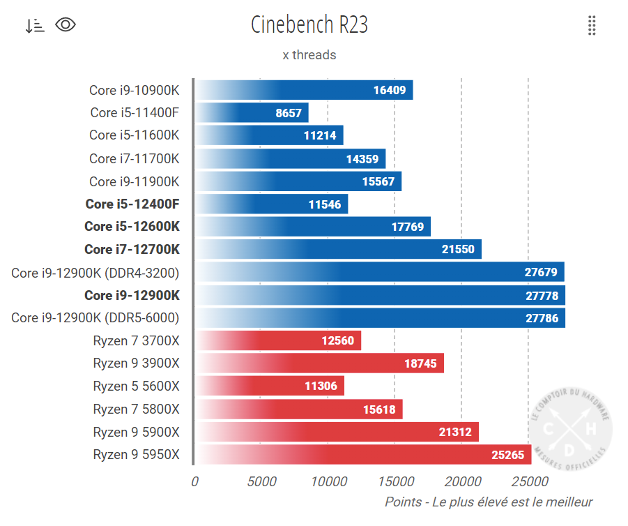 Intel12代酷睿F系列提前上架：性价比超神关于寒假计划的对话