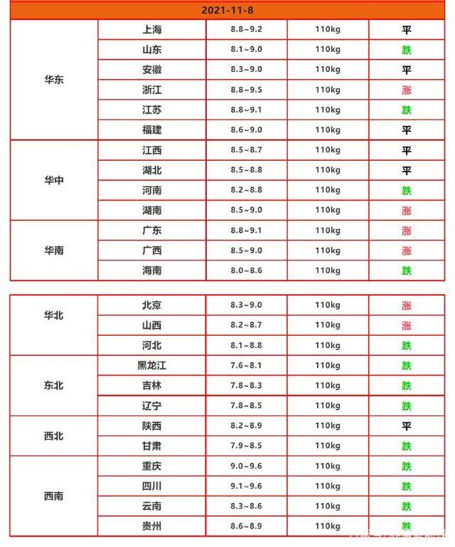 豬價|生豬